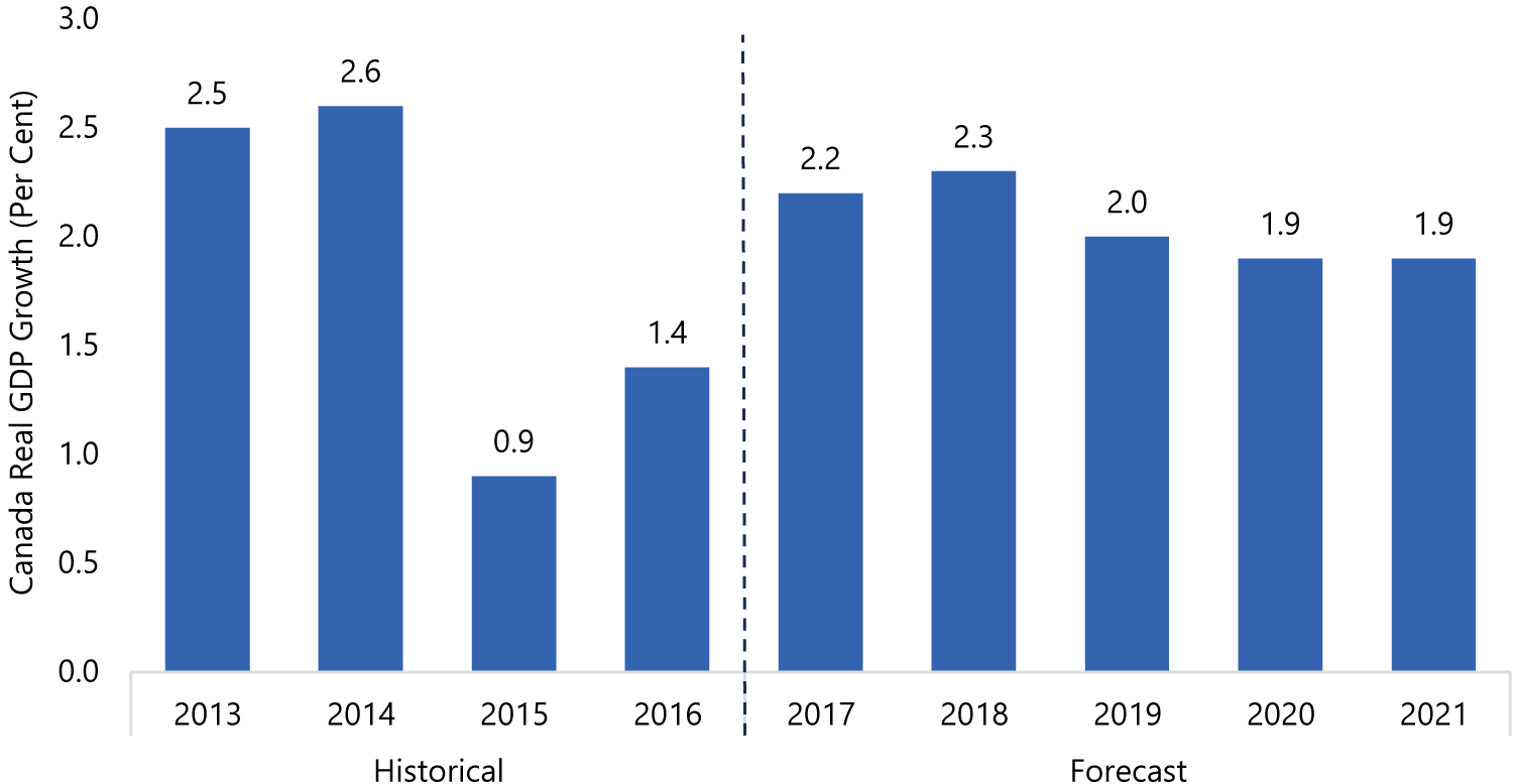 Economic and Fiscal Outlook Spring 2017